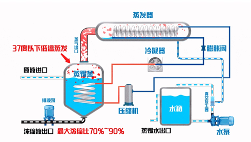 反應釜、蒸餾釜的固有危險性及其防御措施