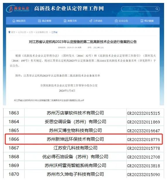 喜報丨蘇州新坤遠環保順利通過“國家高新技術企業”認定