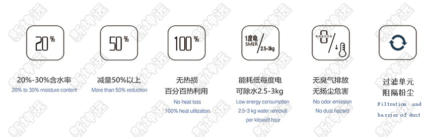 新坤遠污泥干化機優勢